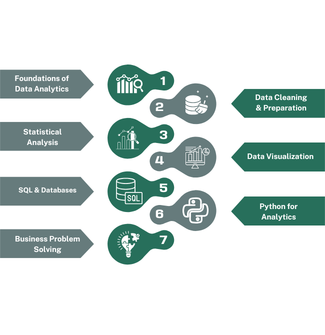 Data Analytics Course in Hyderabad - Data Analytics Overview