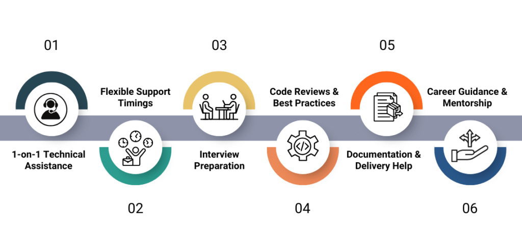 Data Analytics Course in Hyderabad - Placement Support Program