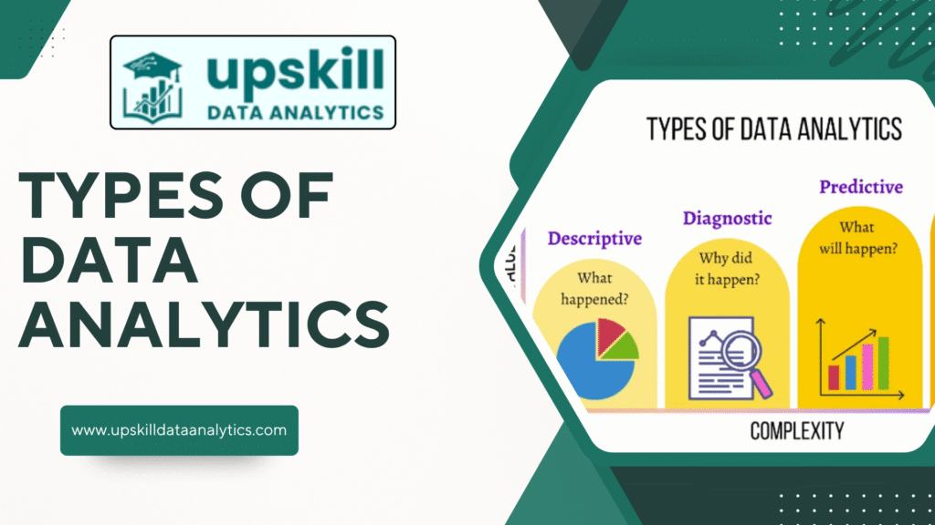 TYPES OF DATA ANALYTICS - TYPES OF DATA ANALYTICS